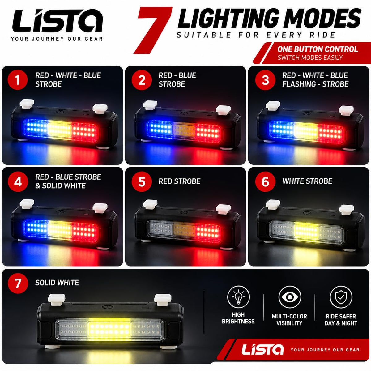 Lista Ultra Bright Bike Light USB Bicycle Tail Light 7 Modes High Intensity Rear LED Accessories Fits On Any Road Bikes & Helmet, for Cycling Safety Flashlight